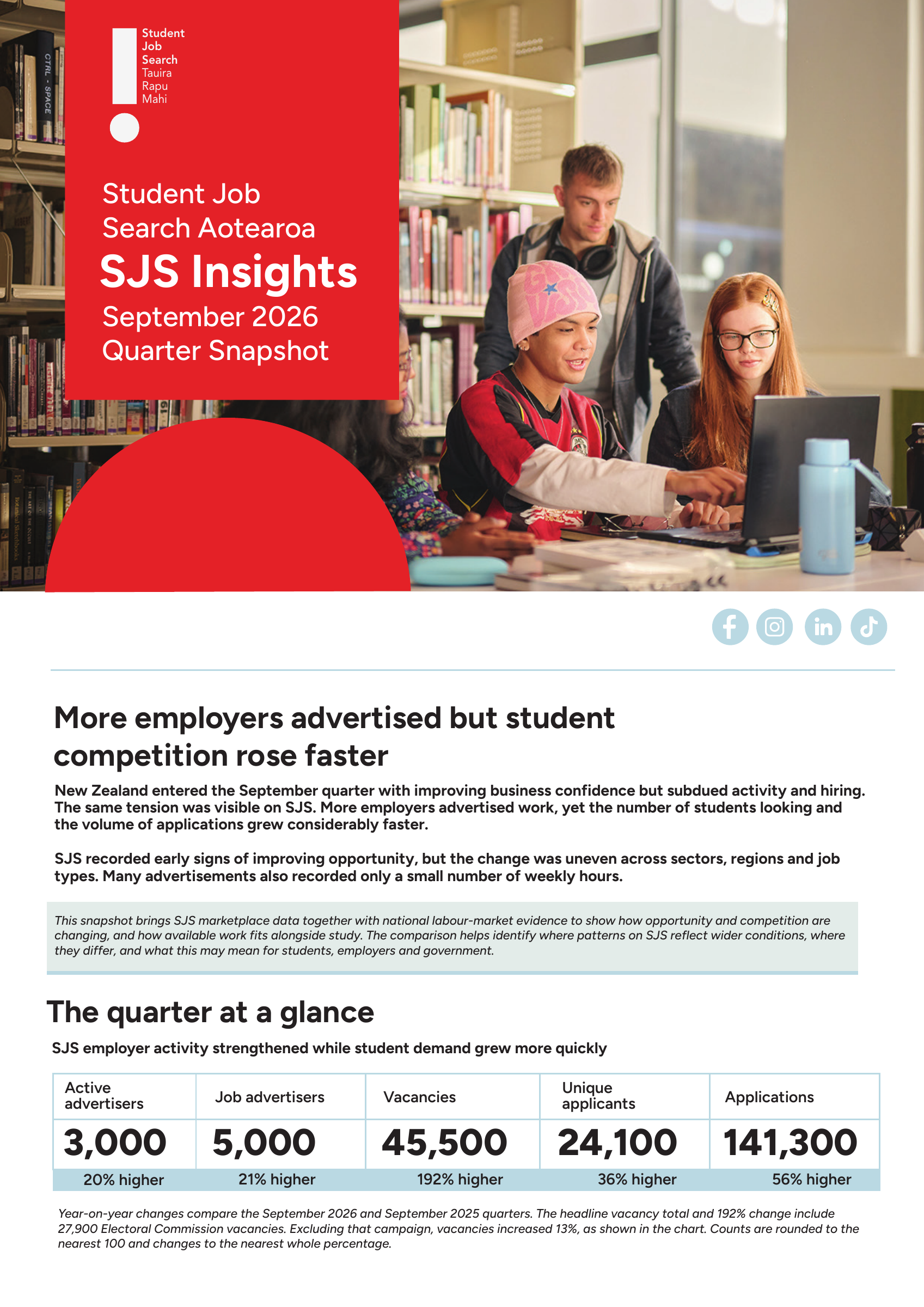 SJS Insights - September 2026 Quarter Snapshot: original first-page report artwork